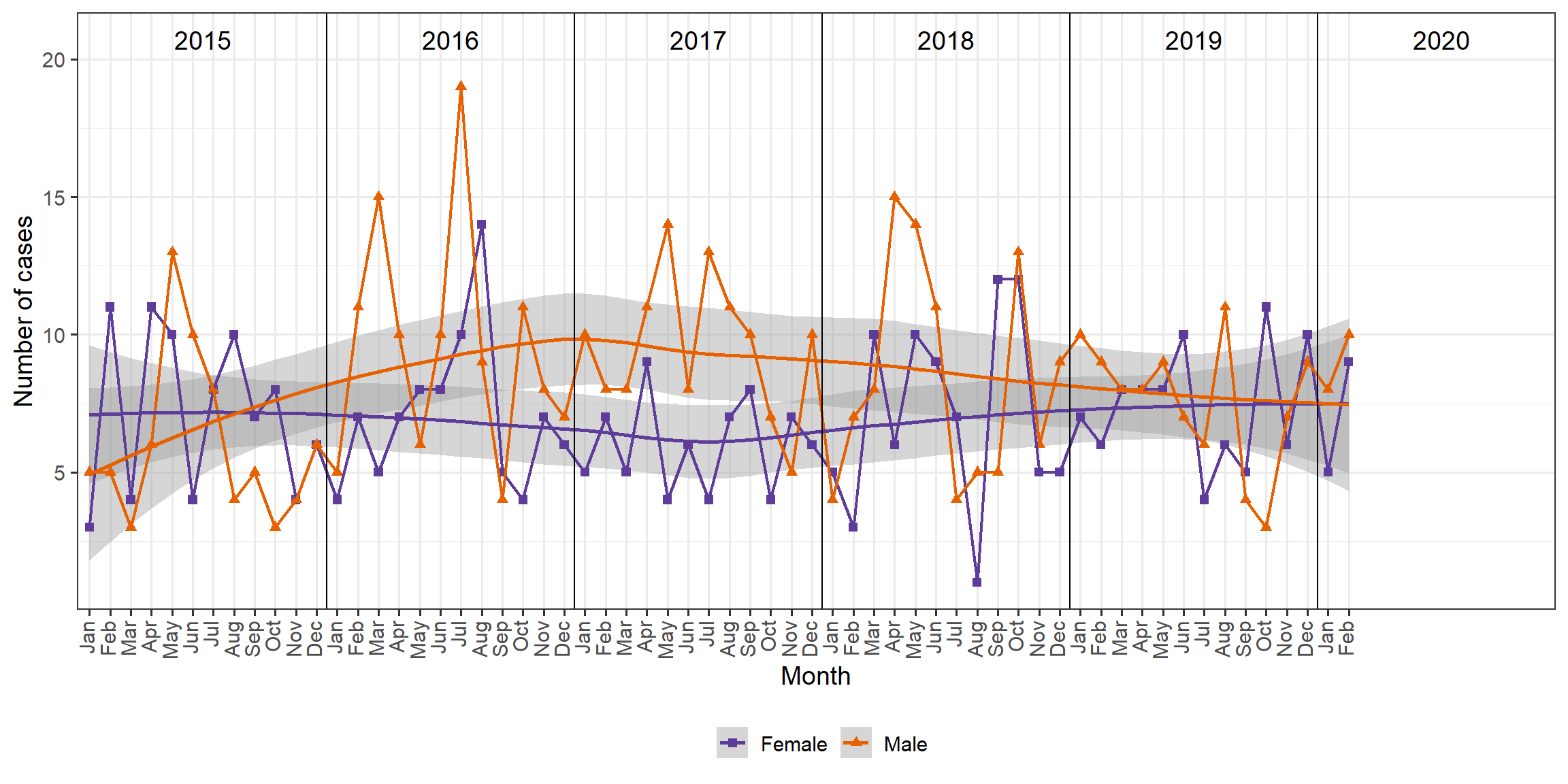 tb cases in Manitoba