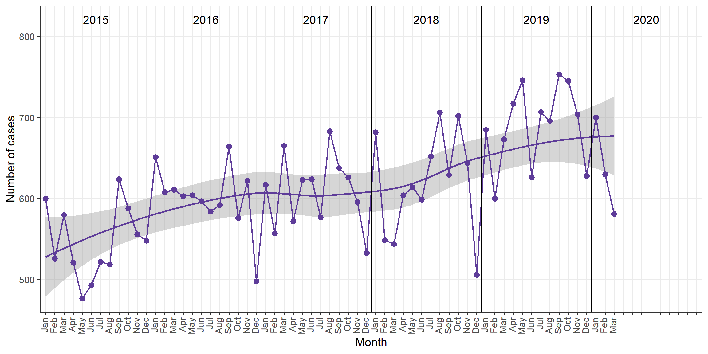 CT cases in Manitoba
