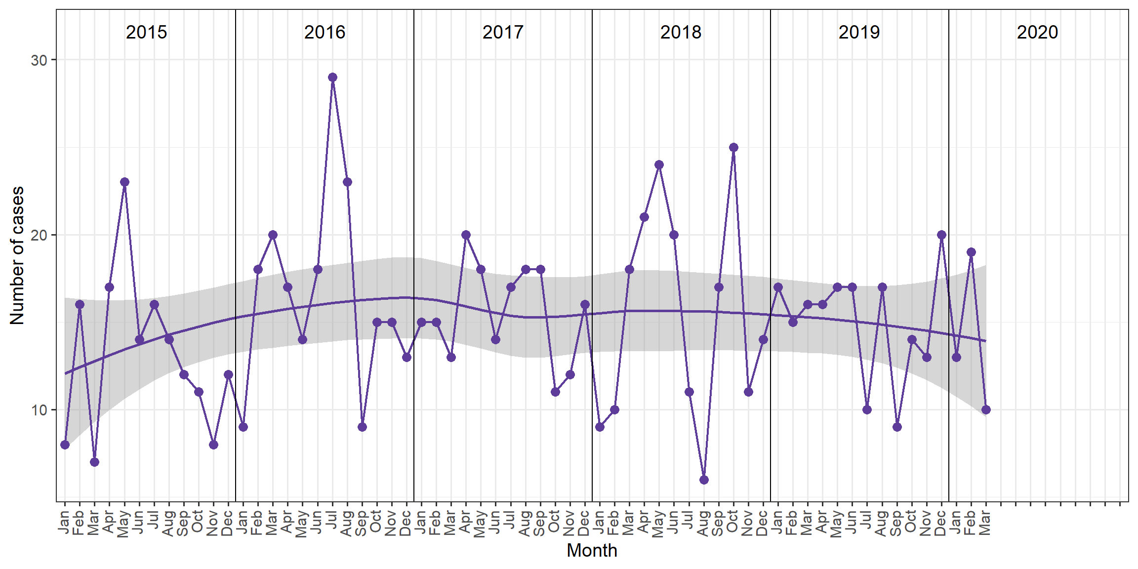 tb cases in Manitoba