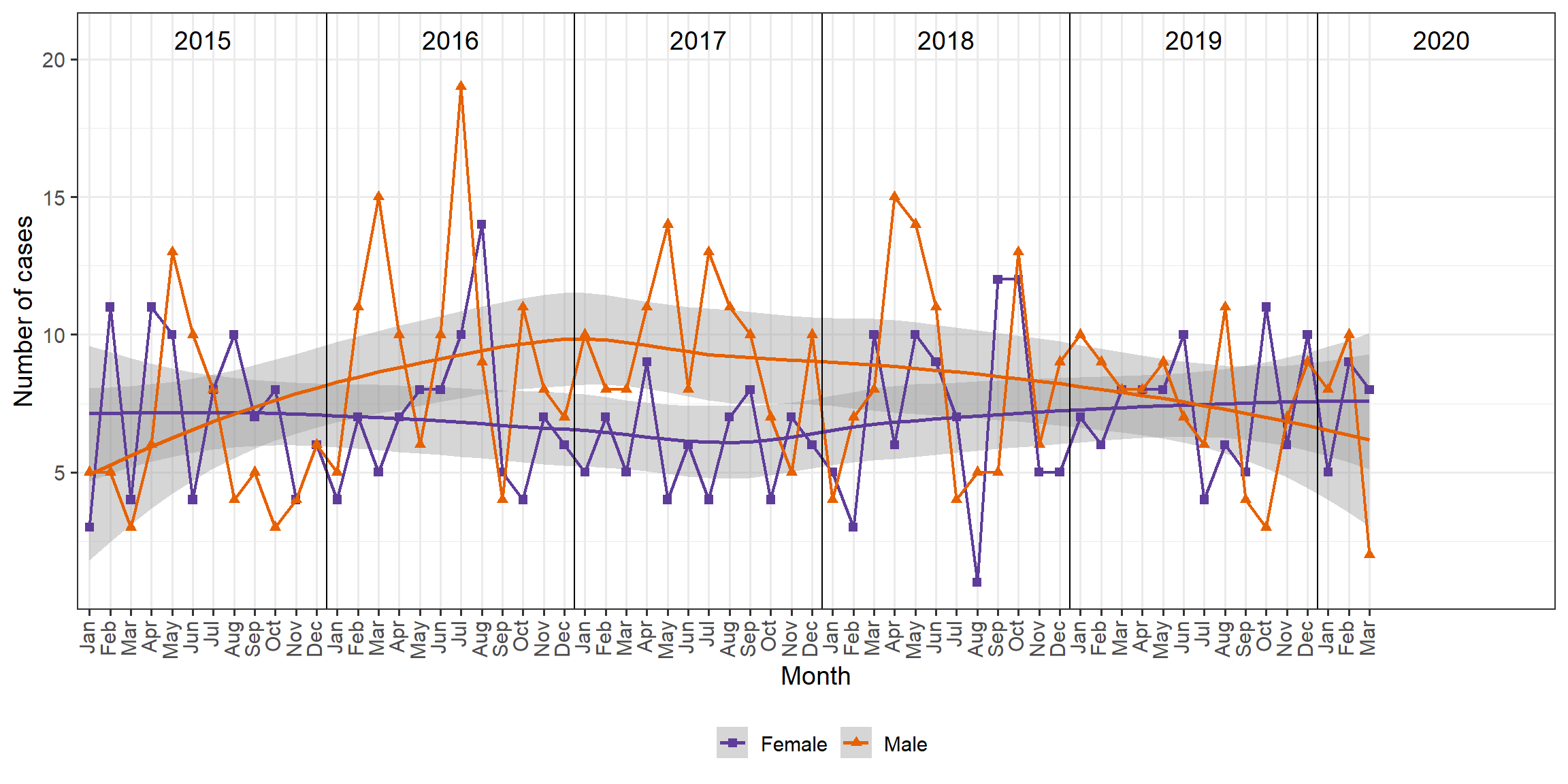 tb cases in Manitoba