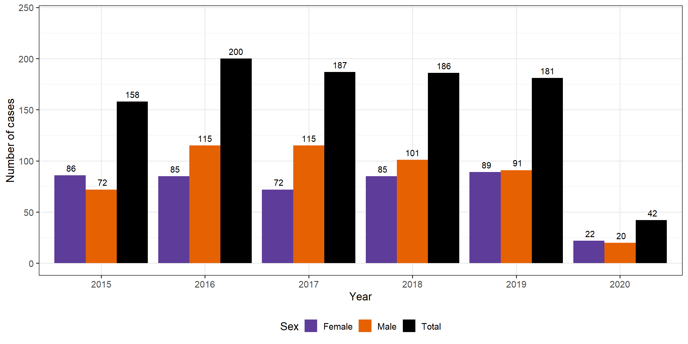 tb cases in Manitoba