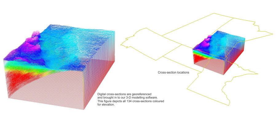 Model Construction: 3-D Modelling