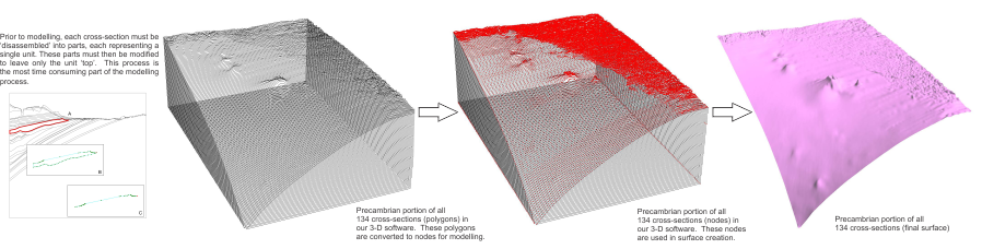 Model Construction: 3-D Modelling