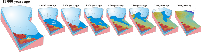 Glacial retreat