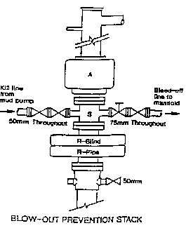 BOP Class 2