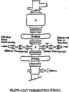 BOP Class 3