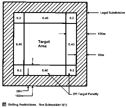 Diagram A