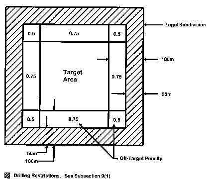 Diagram B