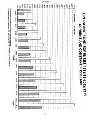 Description: P:\COMMITTEE\Friesen - tables-_Page_2.jpg