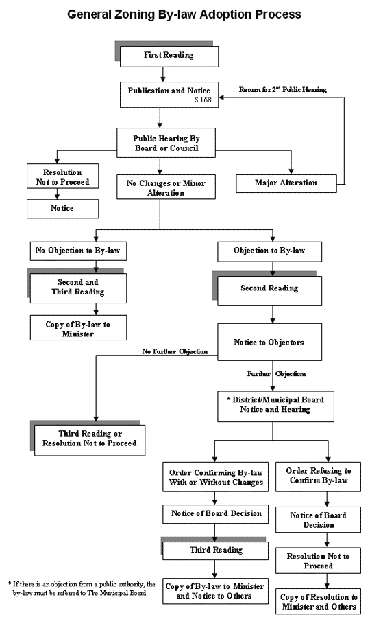 chart_gzba.gif