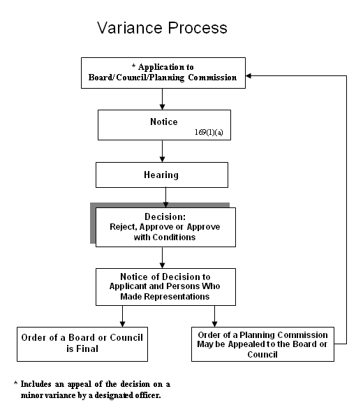 Province of Manitoba mr process_vp