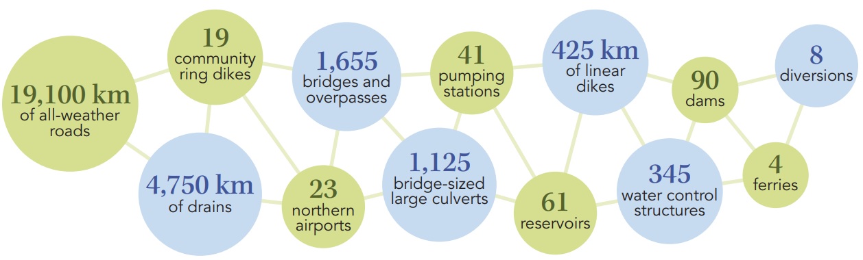 2023 multi-year infrastructure investment strategy diagram 2023 multi-year infrastructure investment strategy diagram