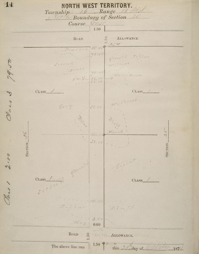 Notes d'arpentage
