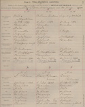 Certificat de dcs de Mary Robinson Lane, vers 1899