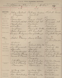 Certificat de mariage de Robert Lane et Jessie McIlvride, vers 1900