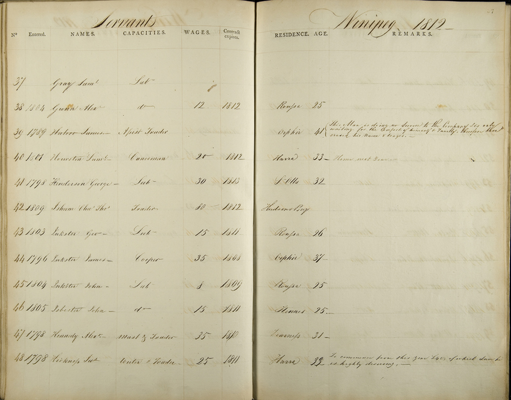 Liste des fonctionnaires de York Factory, 1800 - 1801