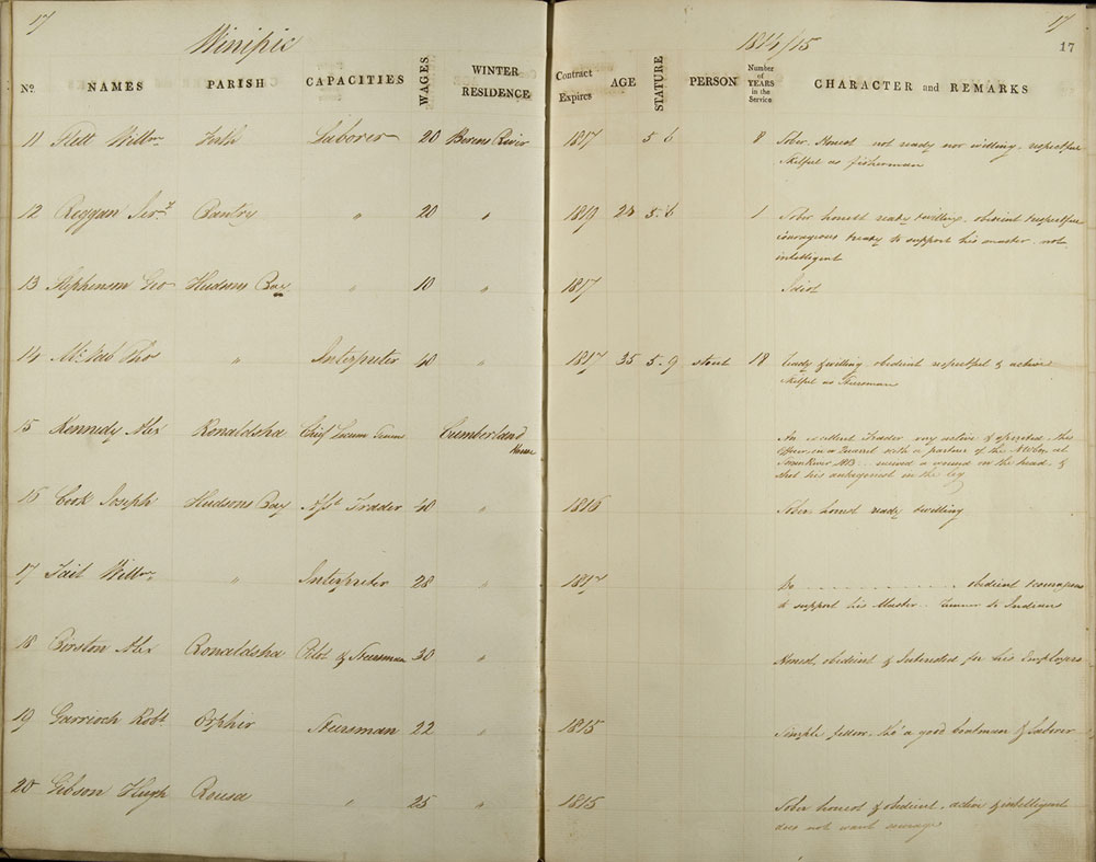 Listes des fonctionnaires du district de Winnipeg, 1814-1815
