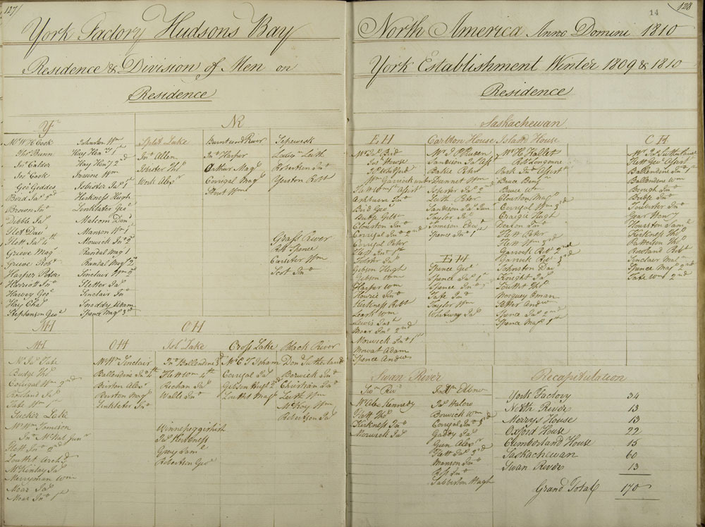 Livre des comptes gnraux de York Factory - Rsidence et division des hommes  York Factory, 1809-1810