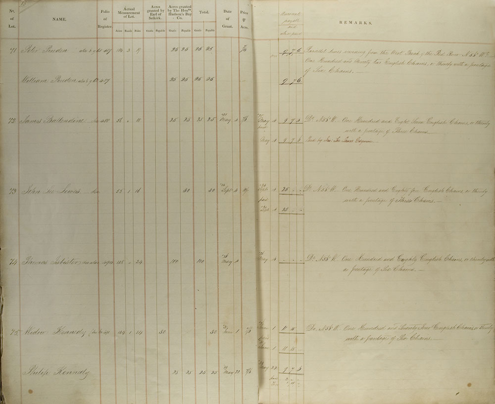 Registre foncier B