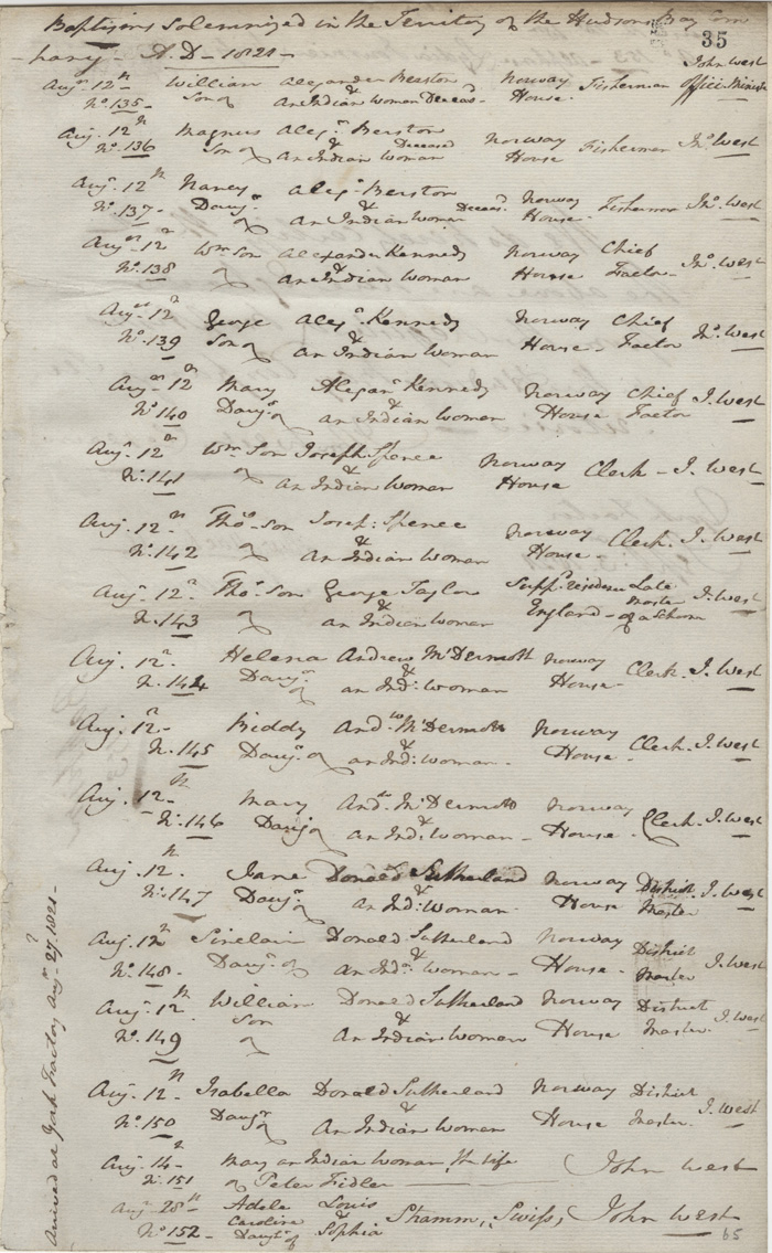 Register of Baptisms