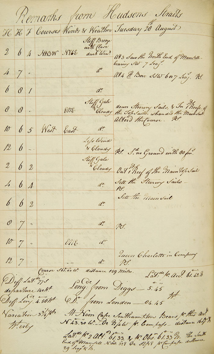 King George's log, 1798