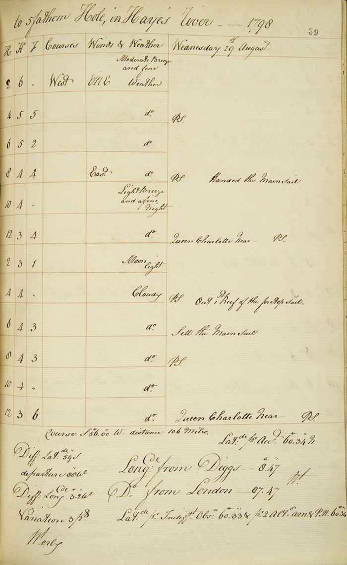 Journal de bord du King George, 1798