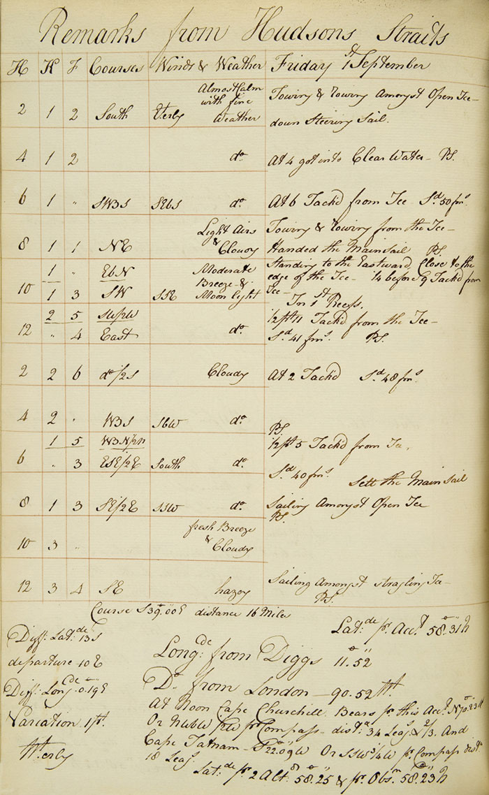 Journal de bord du King George, 1798