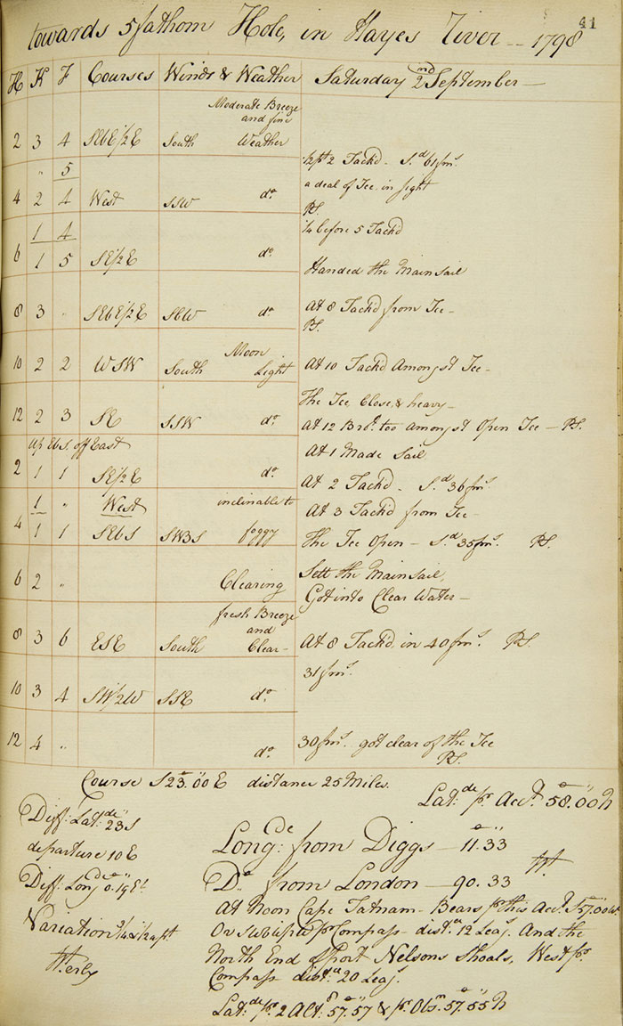 Journal de bord du King George, 1798