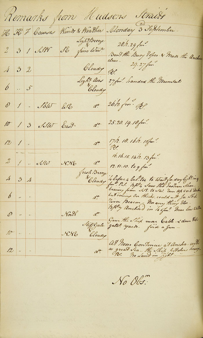 Journal de bord du King George, 1798