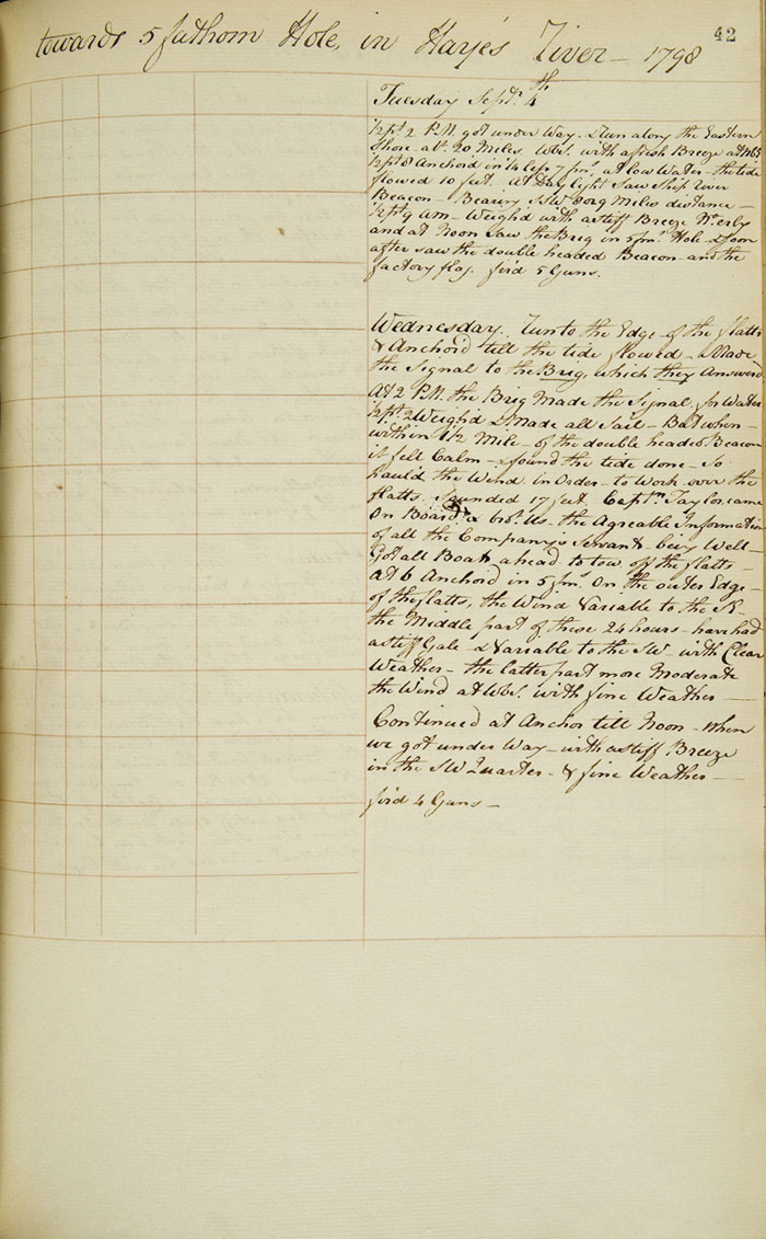 Journal de bord du King George, 1798