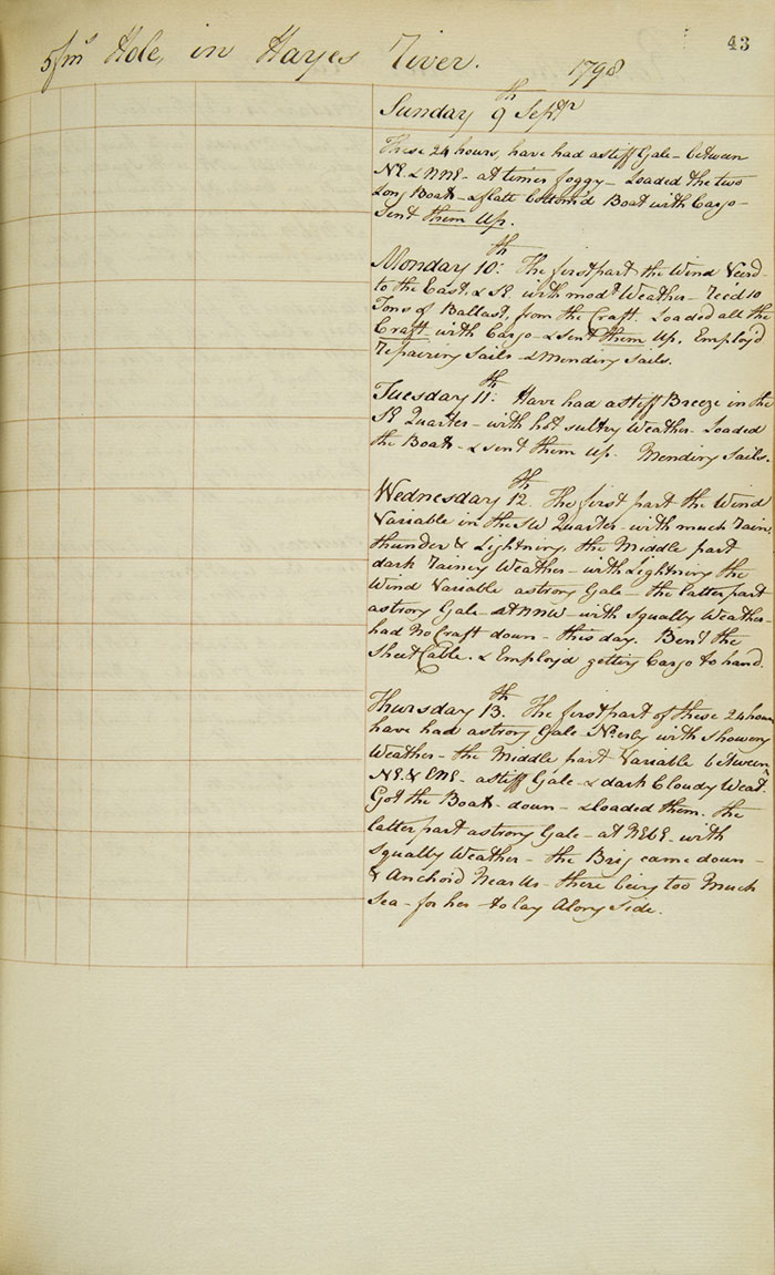 Journal de bord du King George, 1798
