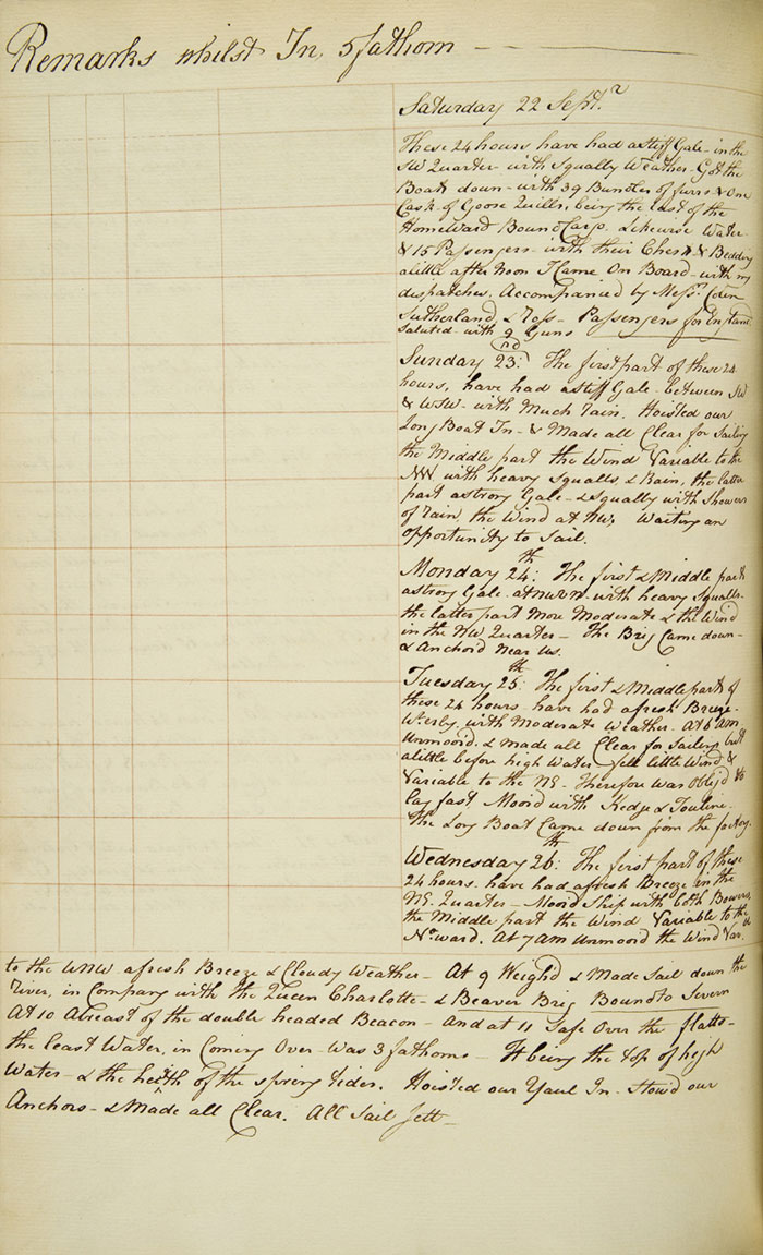 Journal de bord du King George, 1798