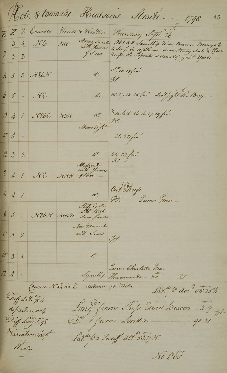 Journal de bord du King George, 1798