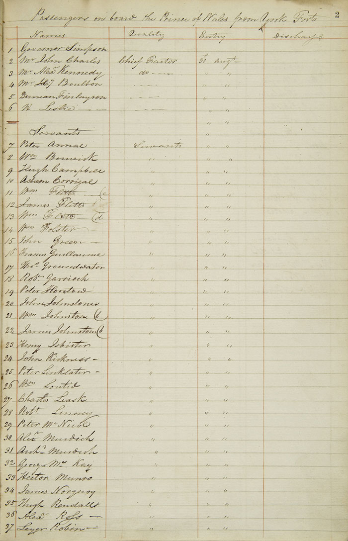 Liste des passagers du Prince of Wales, 1825