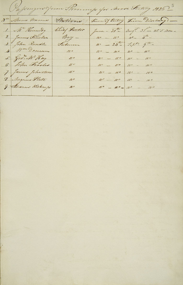 Camdens' passenger list, 1826