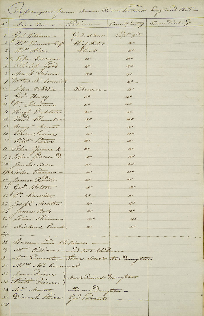 Liste des passagers du Camdens, 1826