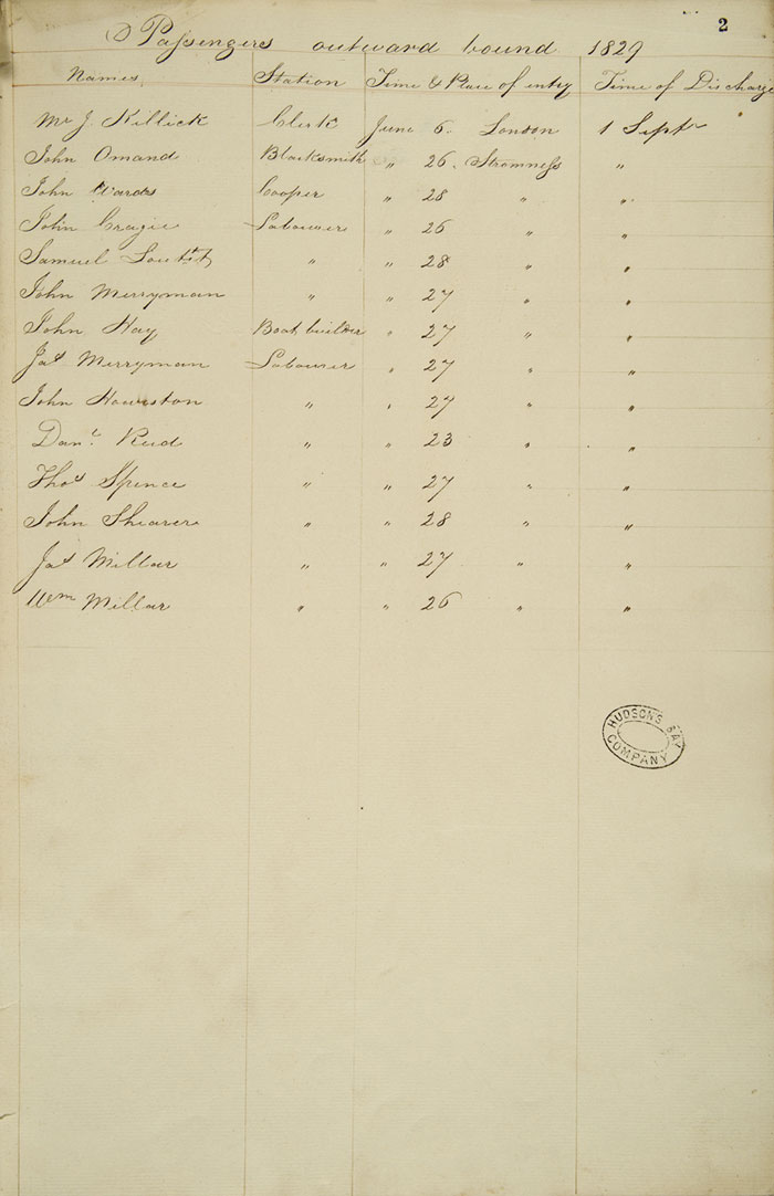 Liste des passagers du Prince of Wales, 1829