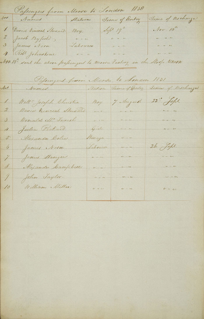 Prince of Wales' passenger list, 1830