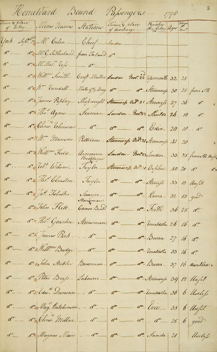 Liste des passagers du King George, 1798