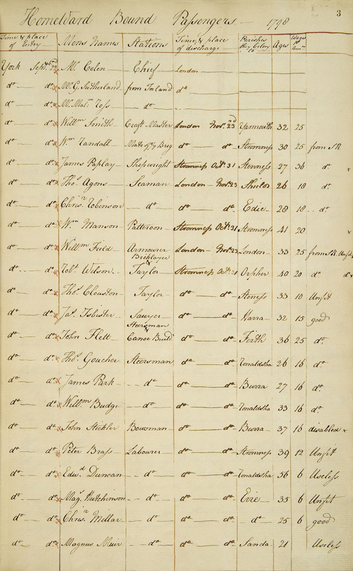 King George's passenger list, 1798