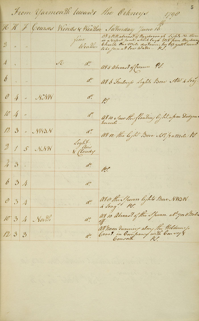 Journal de bord du King George, 1798