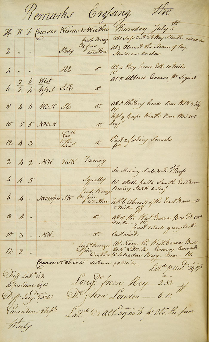 Journal de bord du King George, 1798