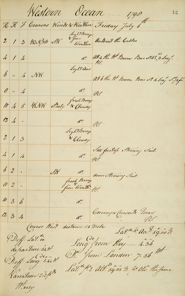 King George's log, 1798