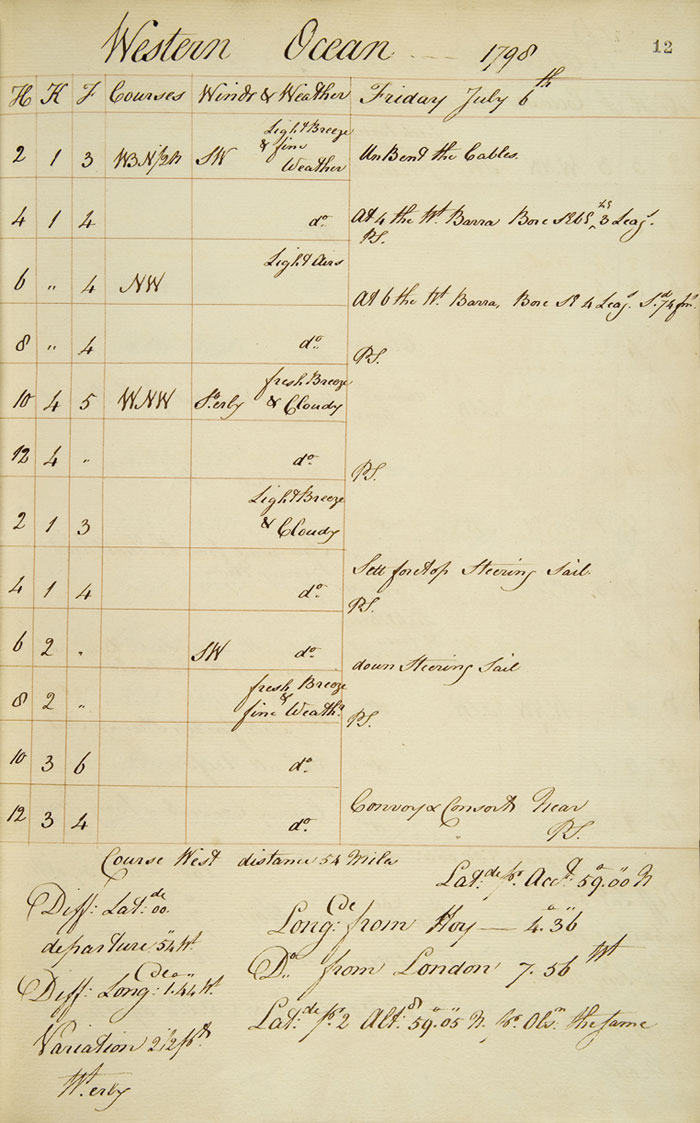 Journal de bord du King George, 1798