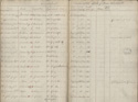 Cumberland House servants' accounts