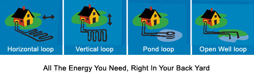 Basic loop configurations